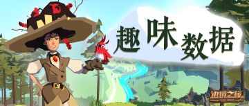 【新世界测试】趣味数据大公开！最受欢迎的朋友居然是他？