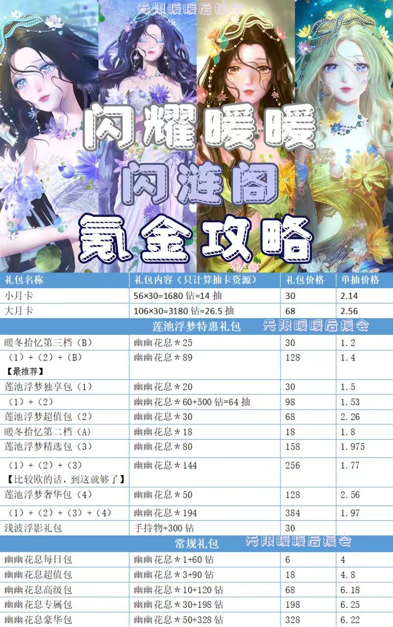 闪耀暖暖新阁氪金攻略 2