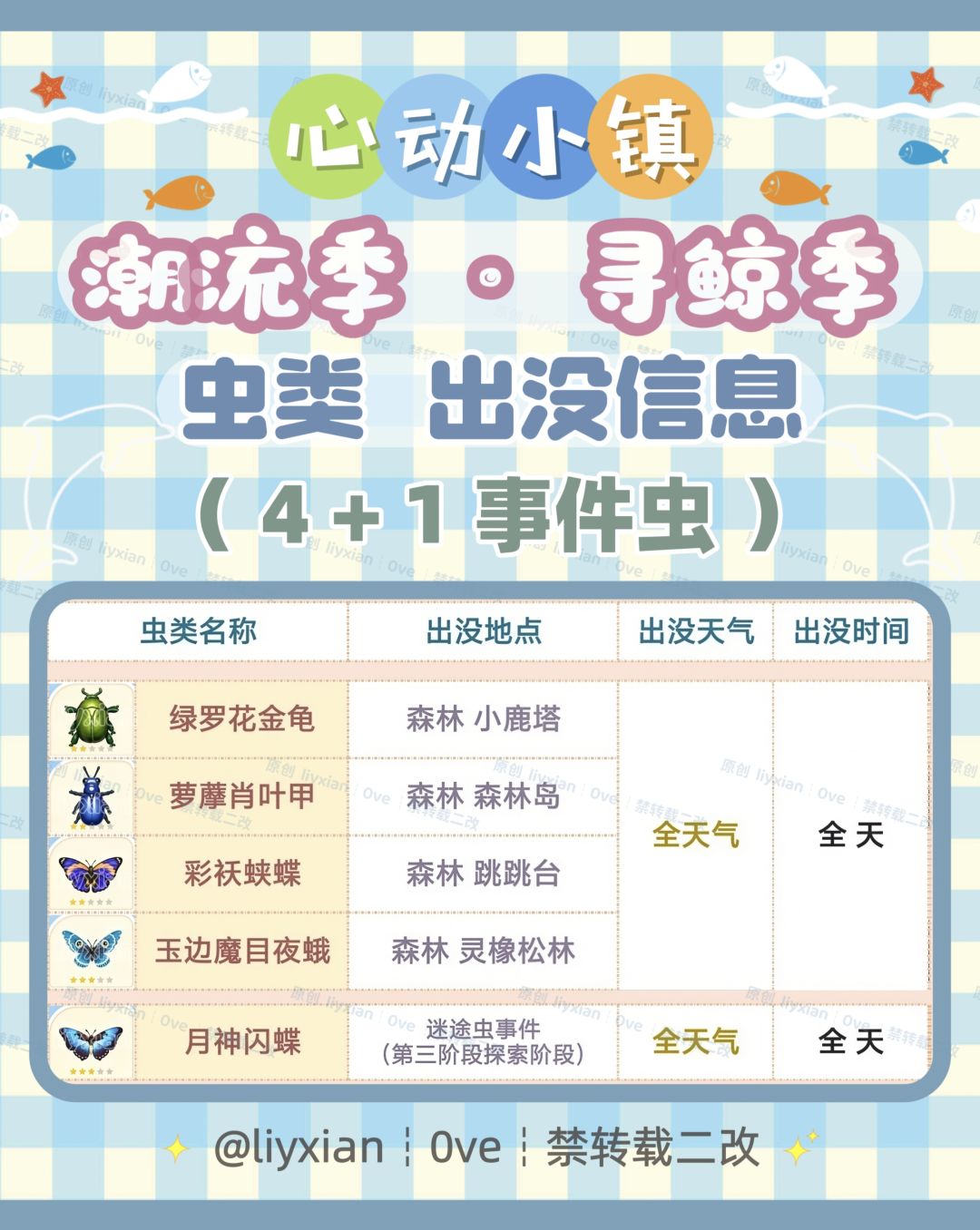 【心动小镇】寻鲸季 5种虫类 出没信息 2