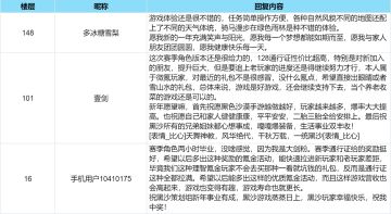 【福利活动已开奖】新春许愿赢京东卡