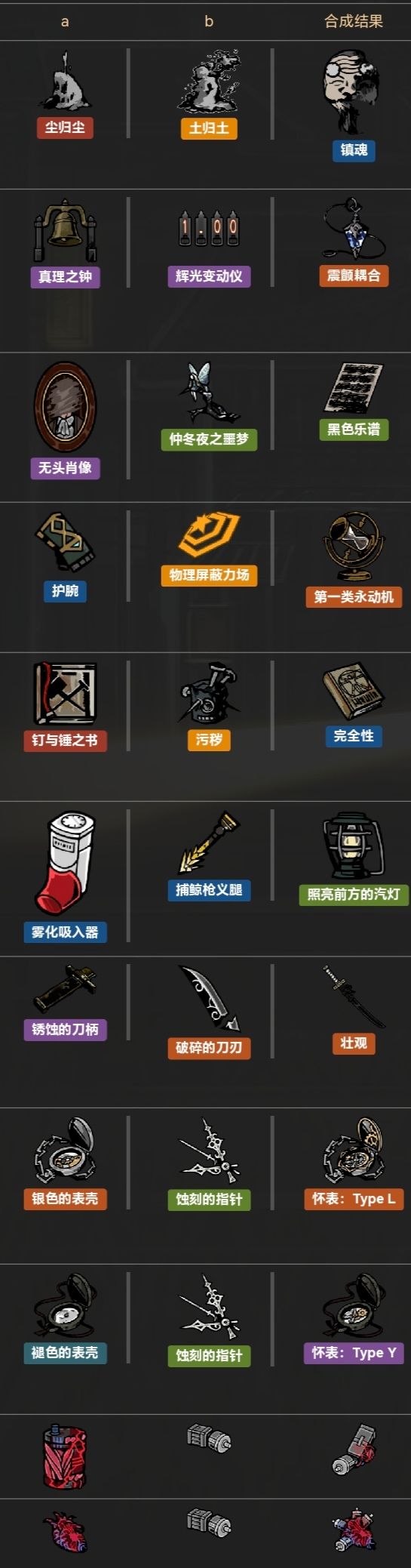 呼啸之镜 特殊EGO饰品合成方式 2