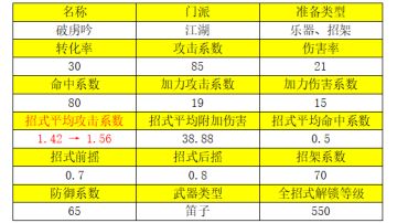 2022.12.28武学更新 - 破虏吟加强