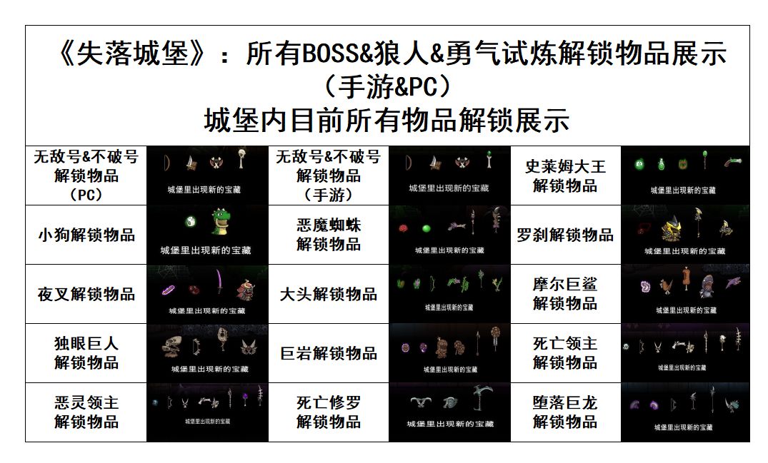 《失落城堡》：所有解锁物品展示（手游&PC）截图