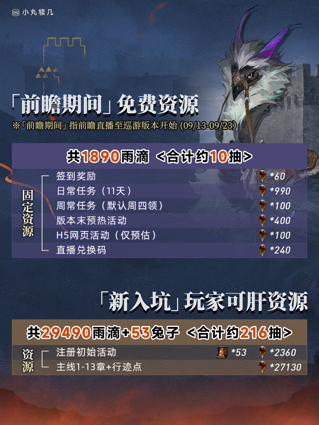V4.0巡游版本雨滴&兔子统计丨重返未来1999 4