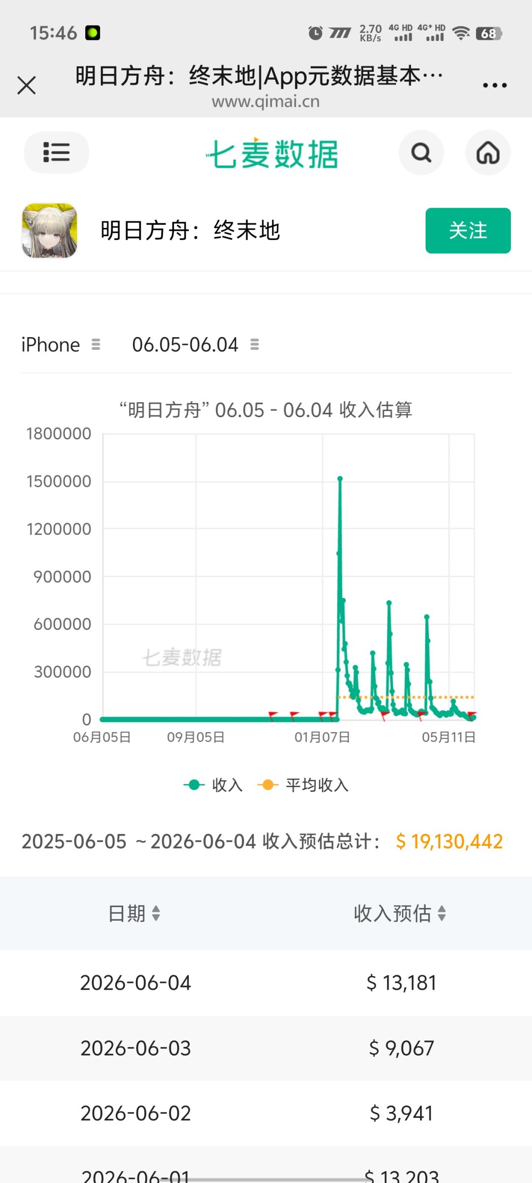 难怪给我打电话了 1