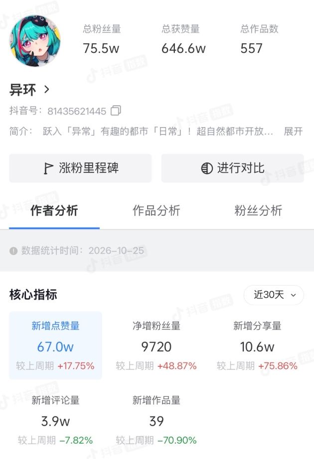 最新数据,鸣潮点赞近300万!异环上升期! 3