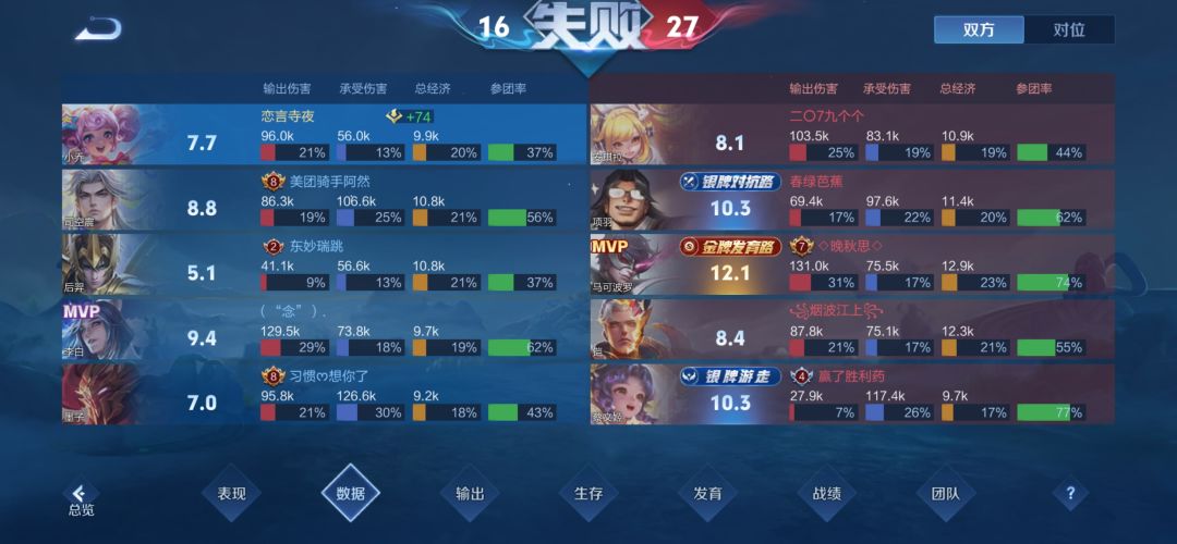 我说为什么打完团对面满血 2