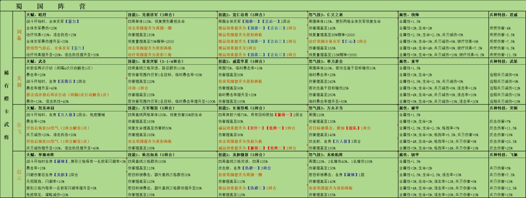 新三国志曹操传 蜀汉阵营天赋技能一览截图