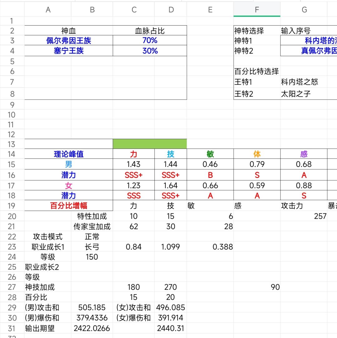 ＃3混血神子数据相关 3