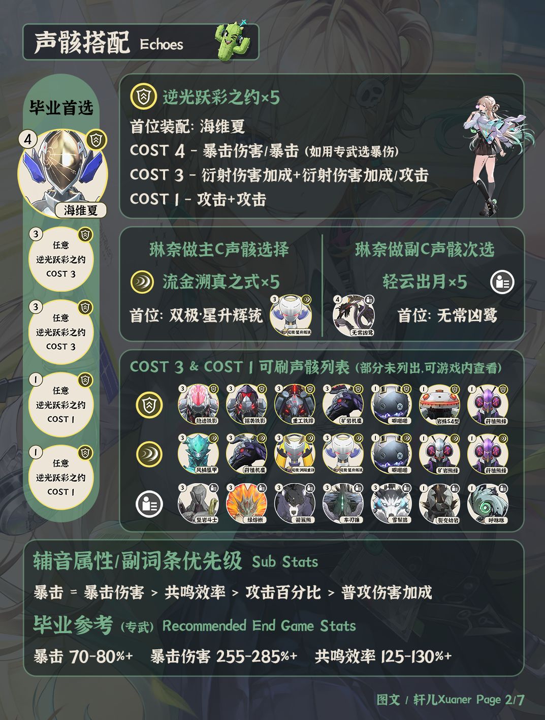 鸣潮角色 | V3.2琳奈培养攻略一图流 2