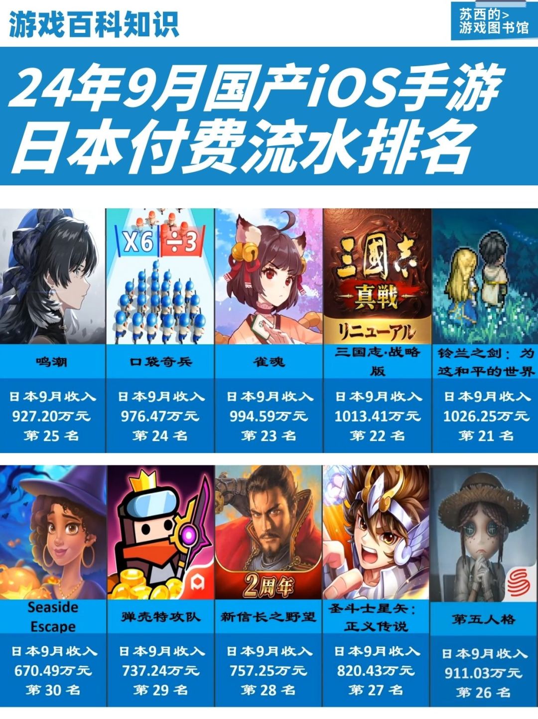 究竟是哪款游戏在赚日本人的钱? 3
