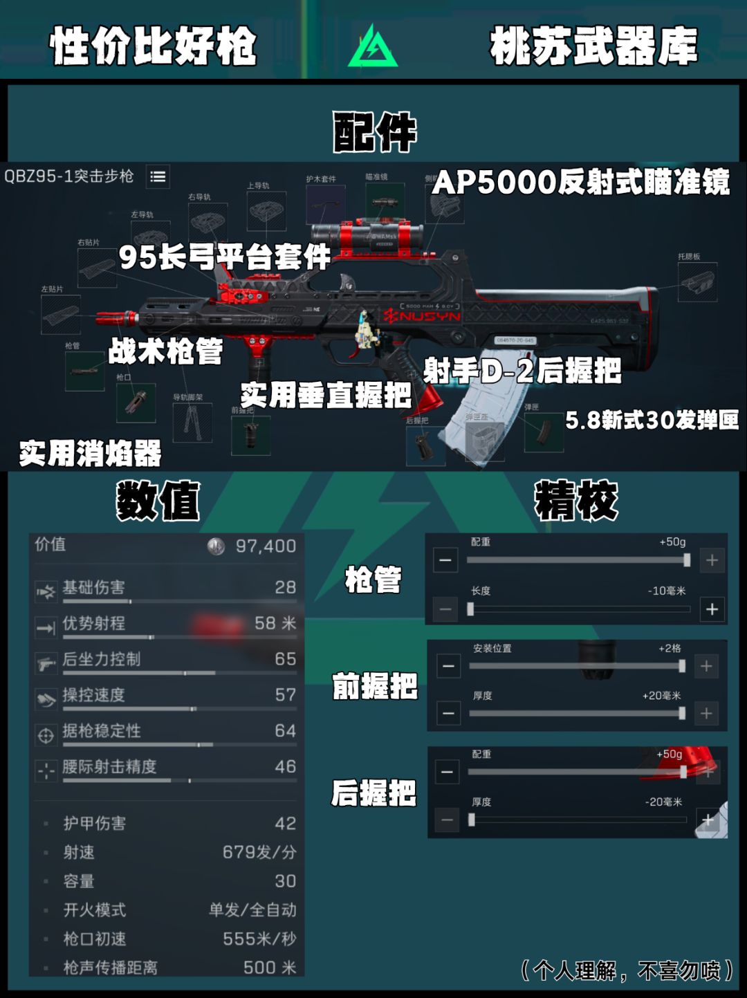 三角洲行动|qbz95-1突击步枪改枪方案 2