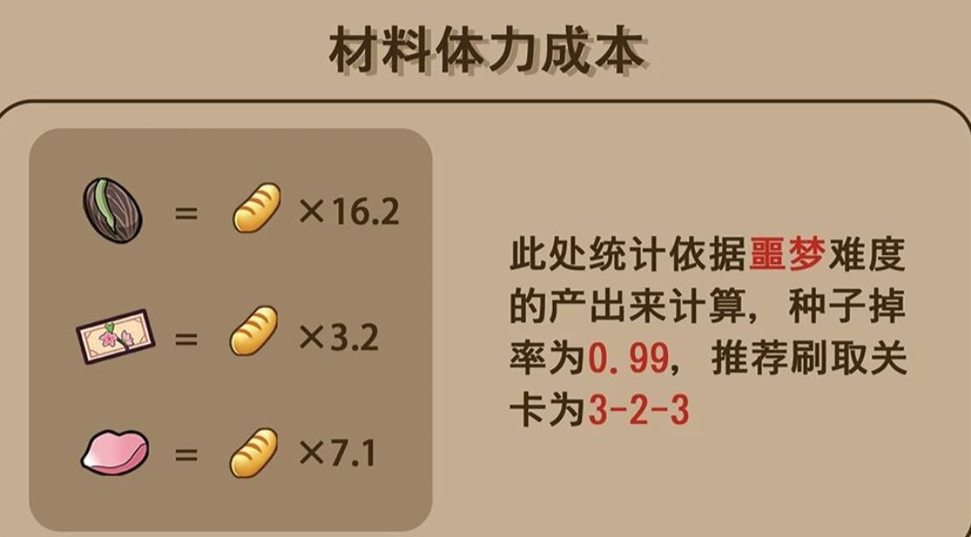《踏青》 2