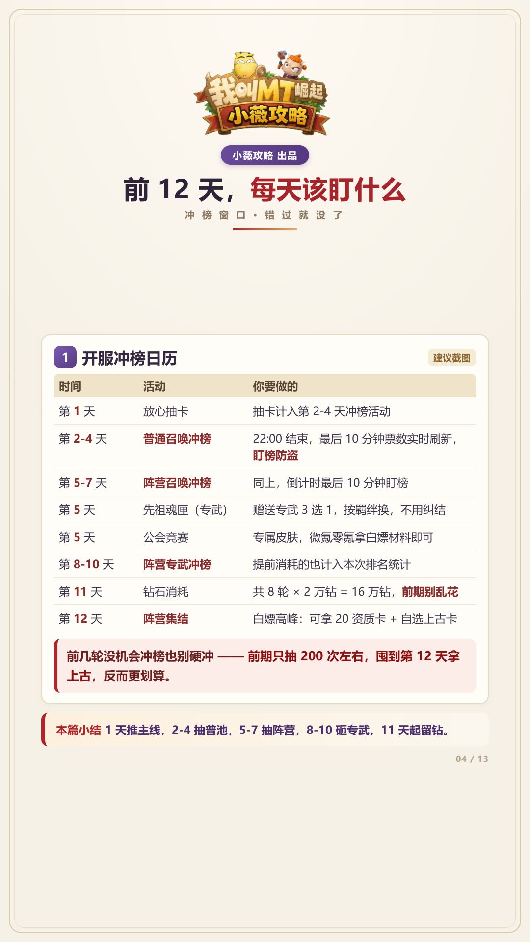 前期新手攻略1-4集重排版 从开荒到阵容认知搭配 4
