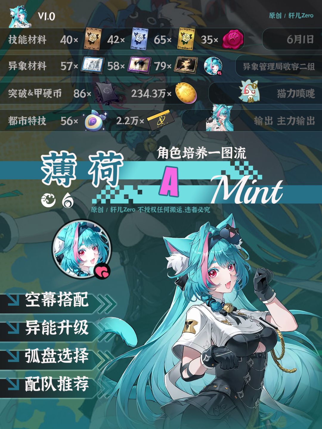 异环角色 | V1.0薄荷培养攻略一图流 1