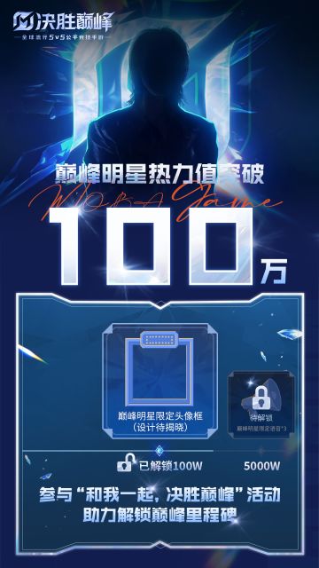巅峰明星热力值突破100万！