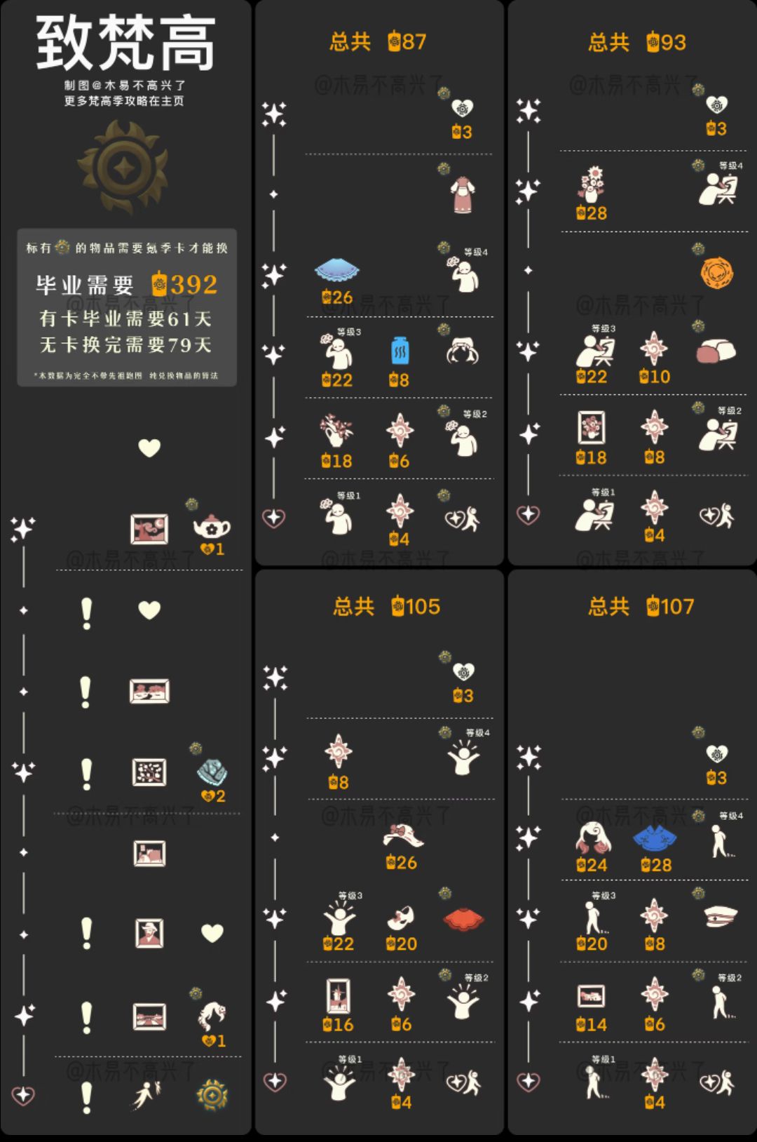光遇梵高季 2