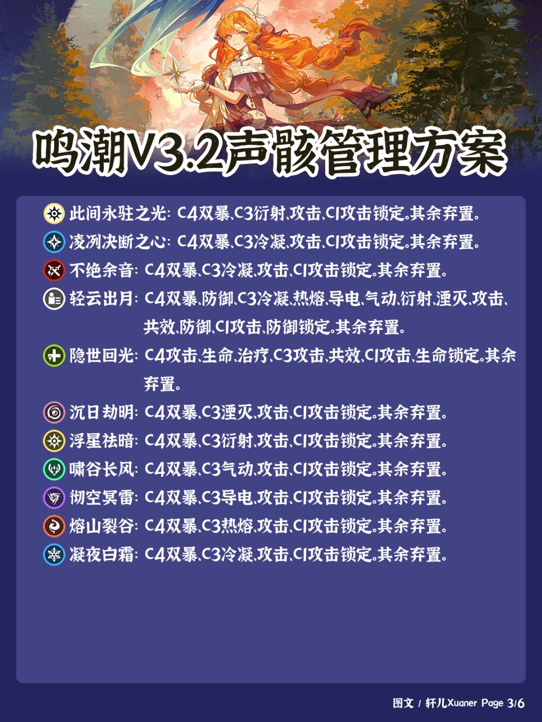 鸣潮V3.2版本声骸管理方案 3