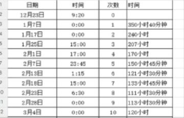 转生30次经验之谈