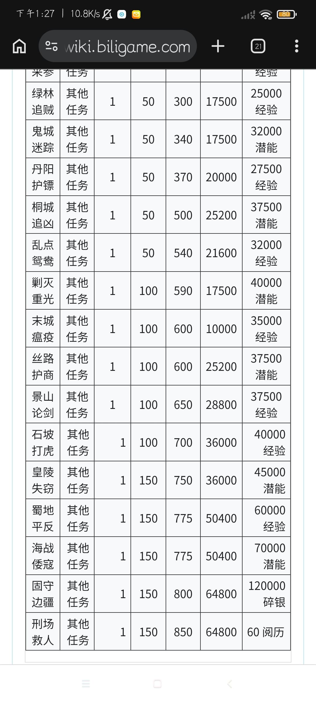 不想『专门』花钱买门客的避雷高门大户 2