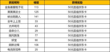 【已开奖】【讨论有奖】五一出游随手拍，阵营建筑大比拼！