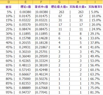 近期反馈问题总结（一）
