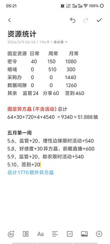 异方晶汇总周报