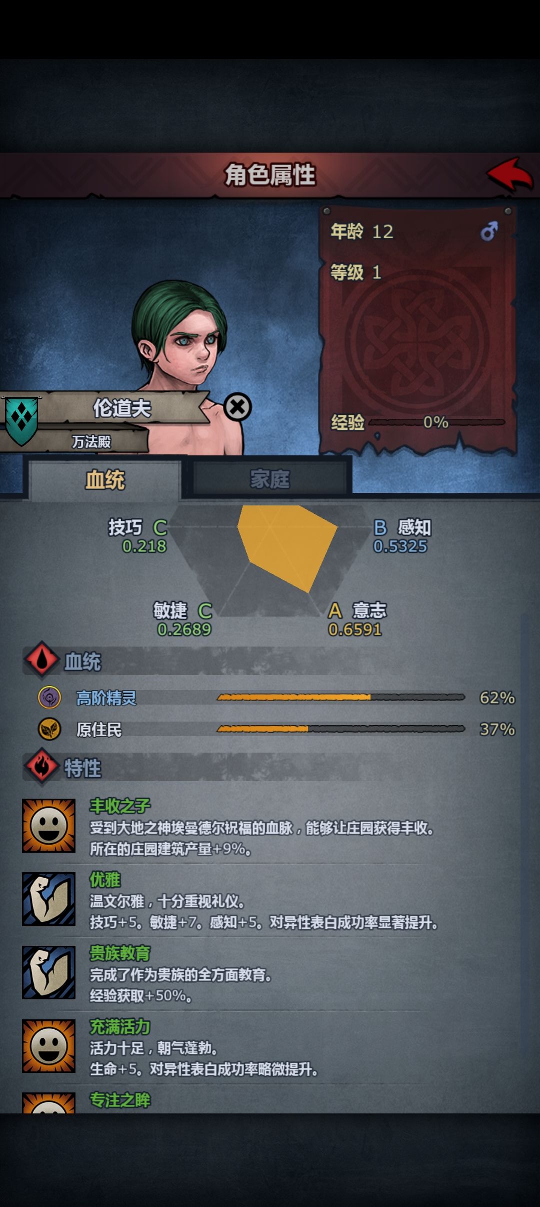 这有必要养吗？ 2
