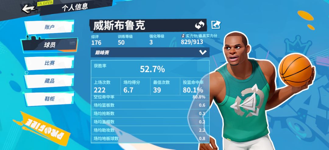 害得是威少! 3