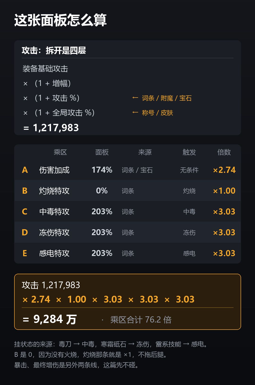 谈谈数值的构建和如何看明白乘区 4