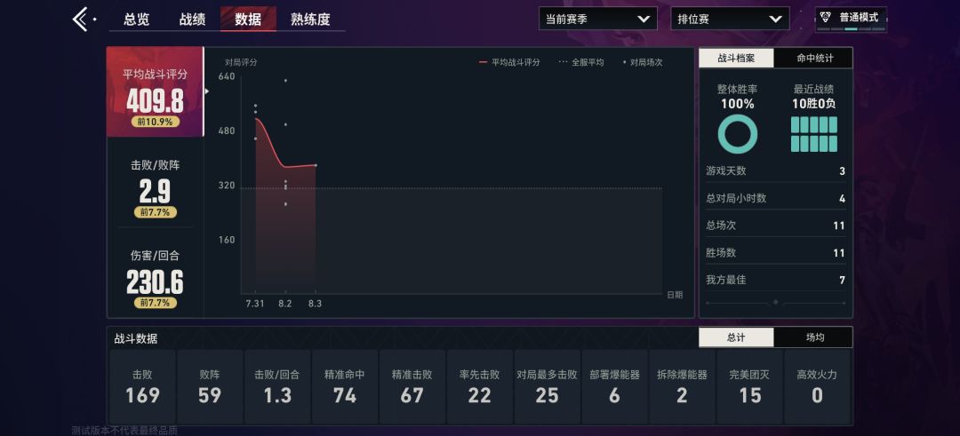 👌😁白银进观察期嘛？ok那很有实力了 3