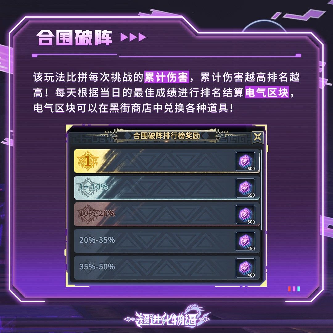 最新消息!超进化大陆合围行动即将开始! 3