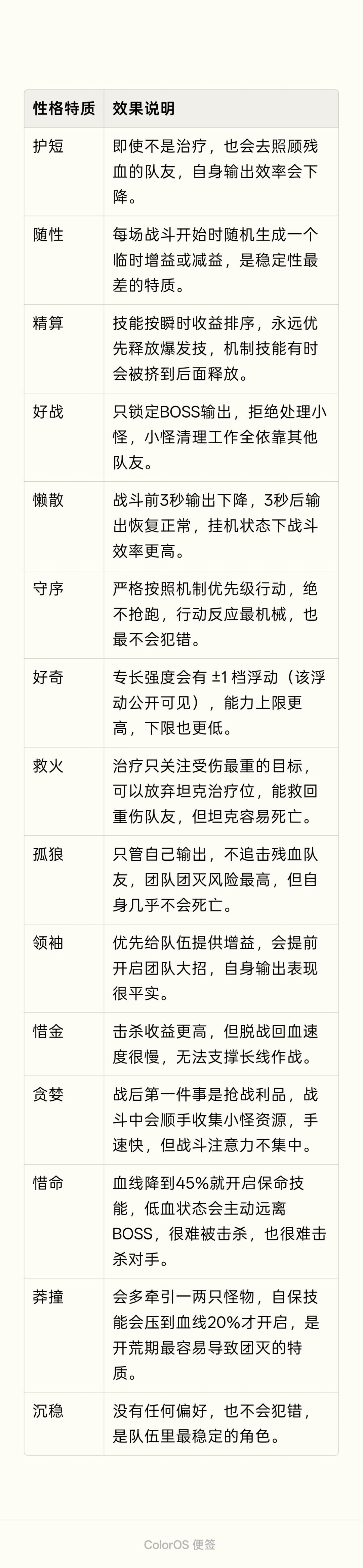 英雄性格和传说专长 1