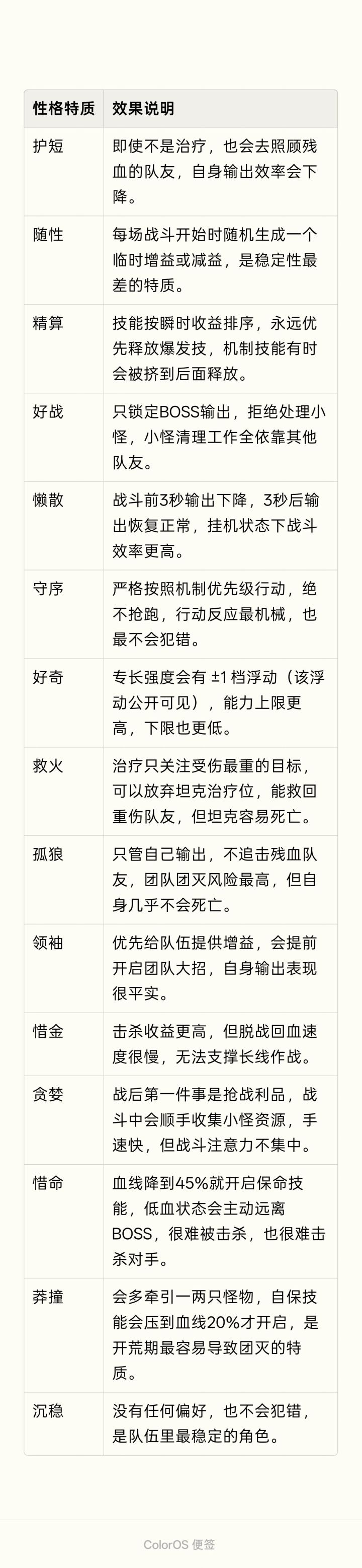英雄性格和传说专长截图