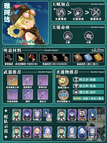 【月之三】原神雅珂达一图流❗首位表情帝