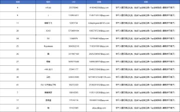 【已开奖】搭建甄嬛主题王国装饰，赢饼干人好礼！