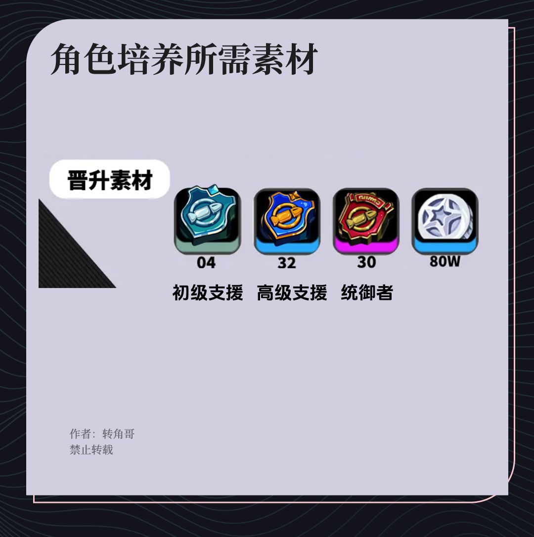 【1.0攻略征集】《丽娜》保姆级攻略! 3