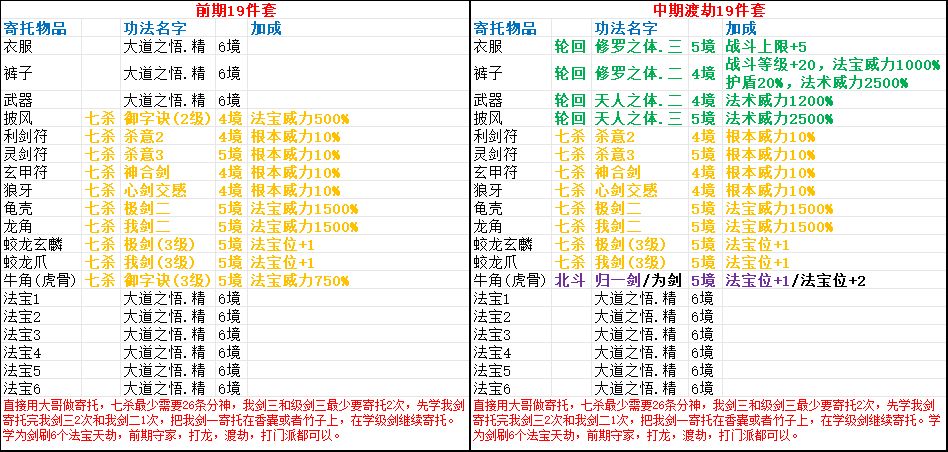 寄托套装,大家可以讨论想法 3