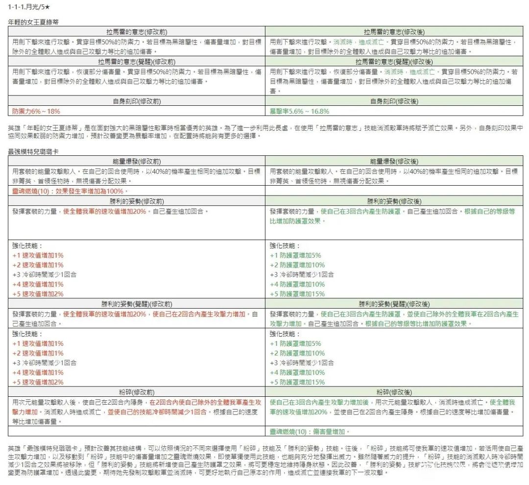 最新技改 1