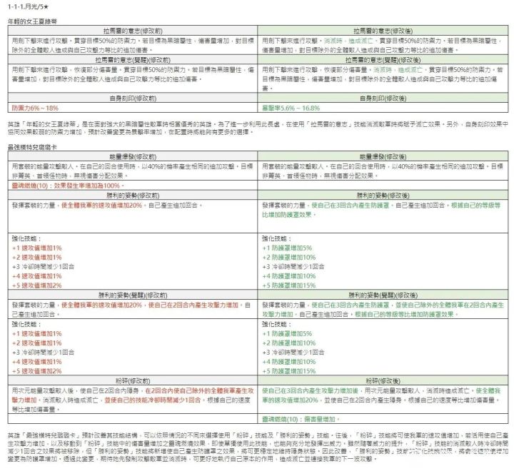 最新技改截图