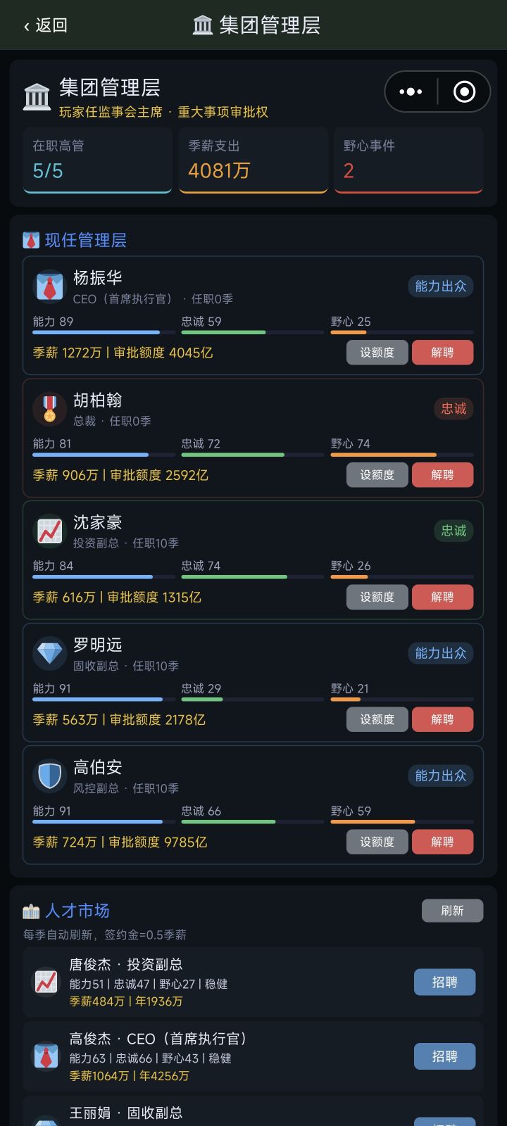 集团管理层截图