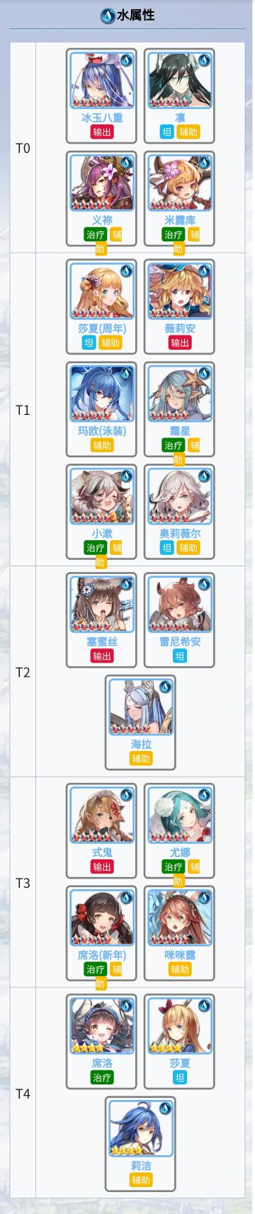 【苍蓝境界】水火风光暗五属性强度表