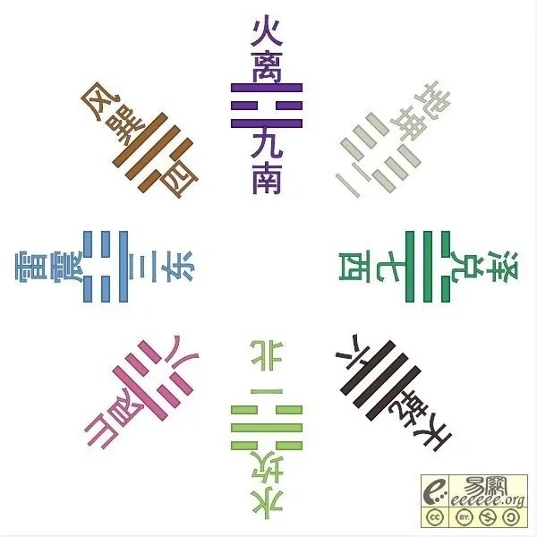 第五章八卦这不是胡编乱造么 3