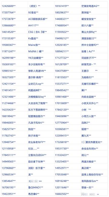 亲爱的车手：
《巅峰极速》开发组一直保持对制作、销售、使用外挂的行为“零容忍”的高压打击态度，尽全力保护广大玩家的利益。同时，开发组已通过法律手段针对外挂工作室进行打击、维权，欢迎各位玩家使用游戏内举报功能共同参与到对抗不良游戏行为的斗争中，携手净化游戏环境。
针对在【夺金竞技赛】中使用外挂的账号，我们将会从重处罚。包括但不限于：直接永久封禁、回收玩法全部奖励道具等处罚处理。
我们已对近一周过百个