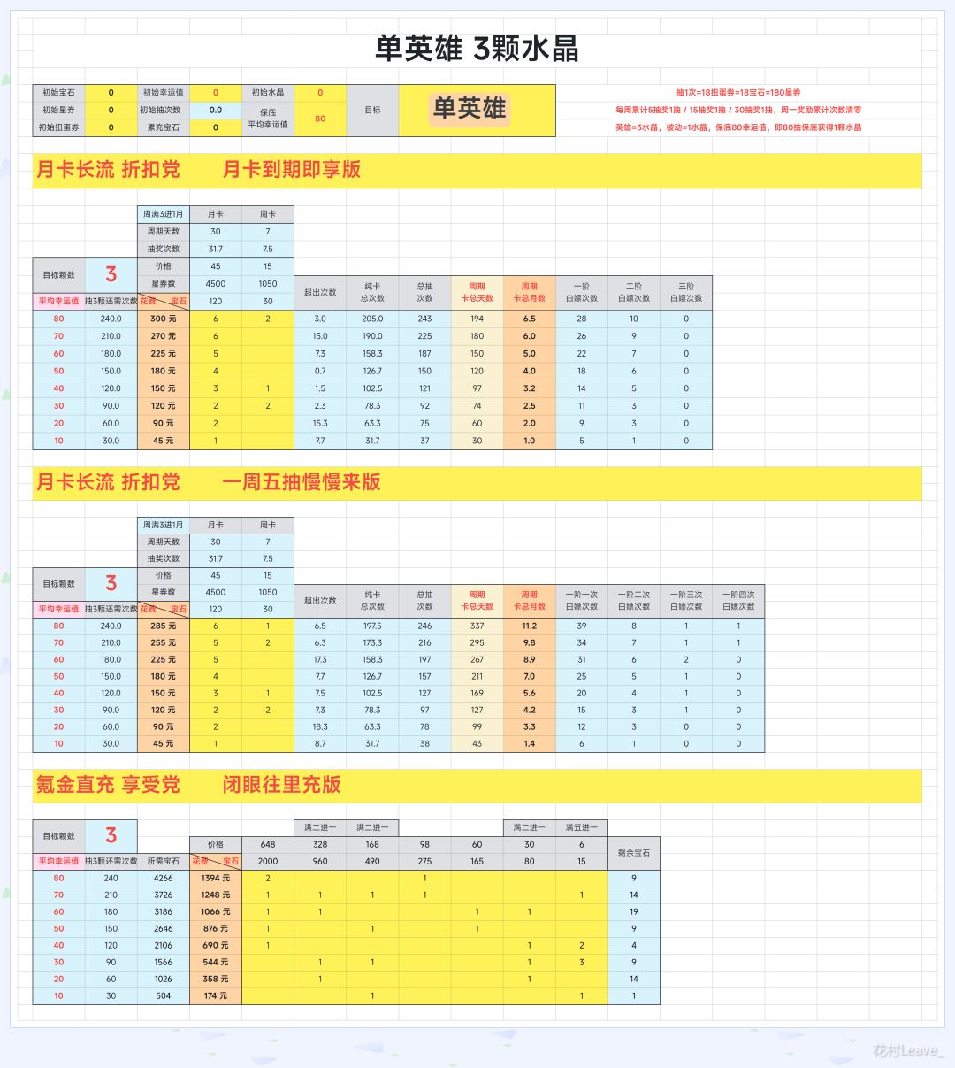 莱西娅暗枭氪金英雄保底水晶多少钱怎么抽？ 2