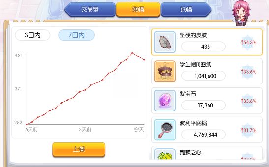 这是不是刷金啊 2