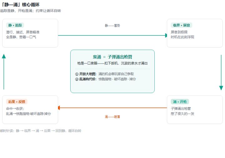 开发者日志(一)截图