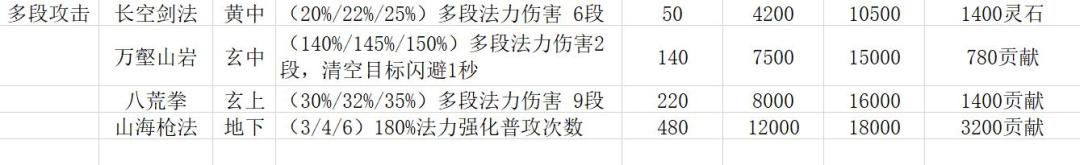 涅槃之功法介绍大全 3