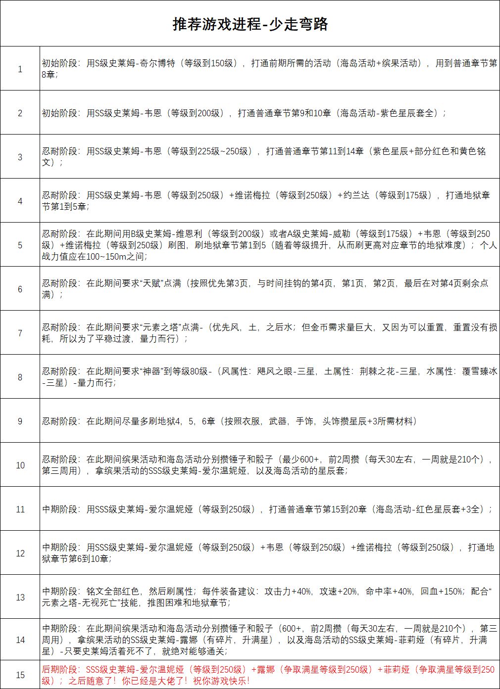 史莱姆城堡-攻略(含活动日历) 6
