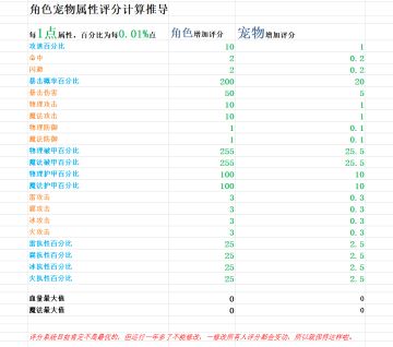 角色宠物属性评分计算推导